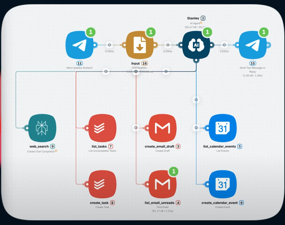 assistant schema